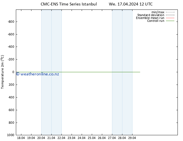 Temperature (2m) CMC TS We 17.04.2024 12 UTC