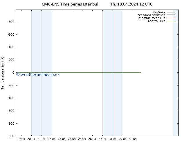 Temperature (2m) CMC TS Sa 20.04.2024 06 UTC