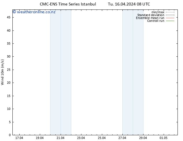 Surface wind CMC TS Fr 19.04.2024 02 UTC