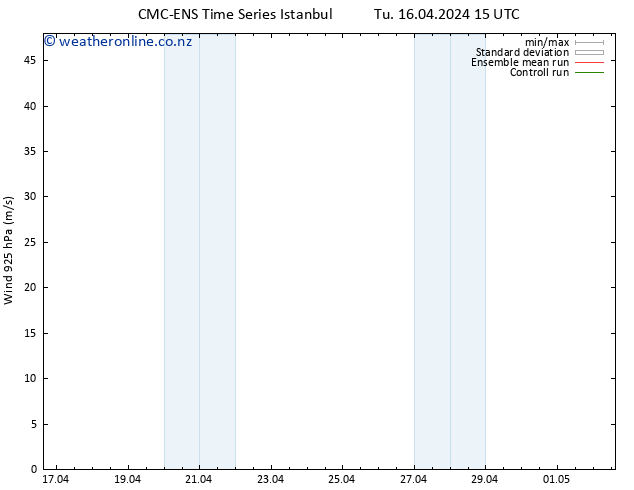 Wind 925 hPa CMC TS Fr 19.04.2024 03 UTC