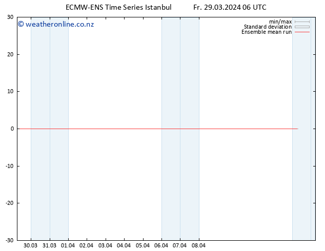 Temp. 850 hPa ECMWFTS Sa 30.03.2024 06 UTC