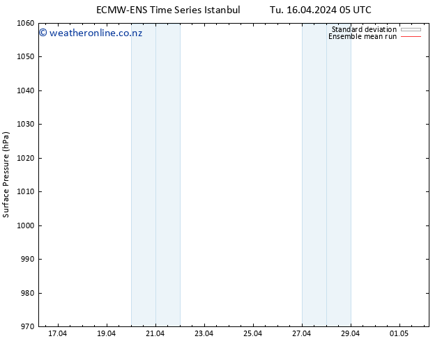 Surface pressure ECMWFTS We 17.04.2024 05 UTC