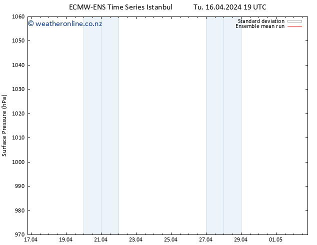 Surface pressure ECMWFTS We 17.04.2024 19 UTC