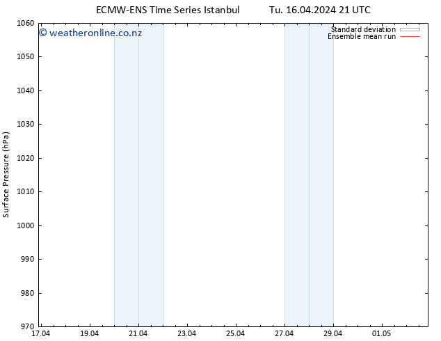 Surface pressure ECMWFTS We 17.04.2024 21 UTC