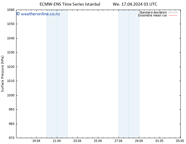 Surface pressure ECMWFTS Sa 20.04.2024 01 UTC