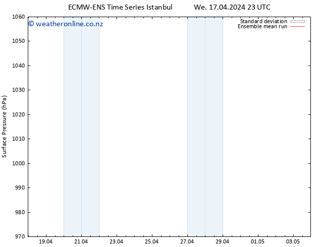 Surface pressure ECMWFTS Mo 22.04.2024 23 UTC