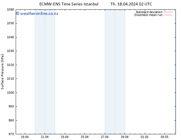 Surface pressure ECMWFTS Fr 19.04.2024 02 UTC