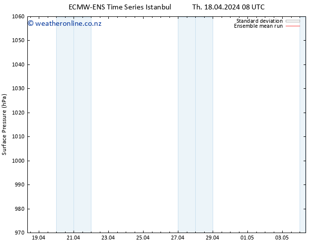 Surface pressure ECMWFTS Fr 19.04.2024 08 UTC