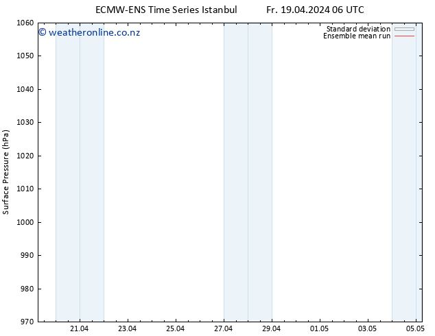 Surface pressure ECMWFTS Sa 20.04.2024 06 UTC
