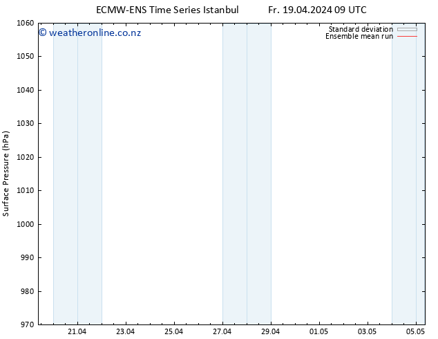 Surface pressure ECMWFTS Sa 20.04.2024 09 UTC