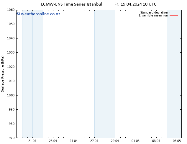 Surface pressure ECMWFTS Su 21.04.2024 10 UTC