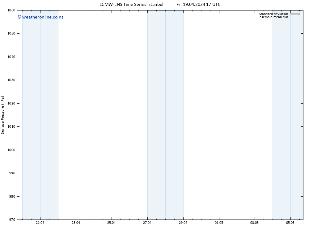 Surface pressure ECMWFTS Sa 20.04.2024 17 UTC