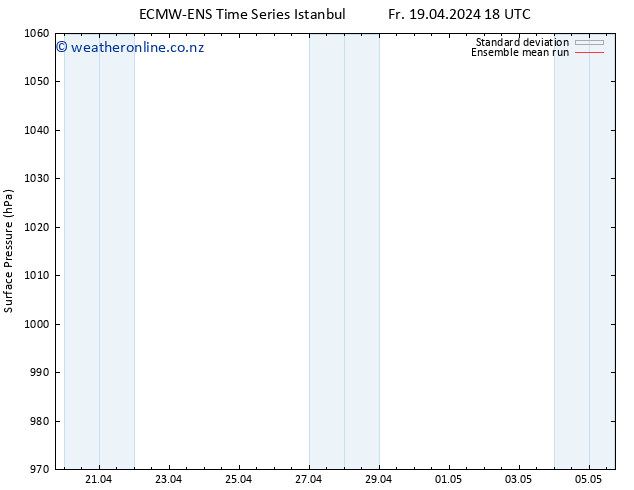 Surface pressure ECMWFTS Sa 20.04.2024 18 UTC