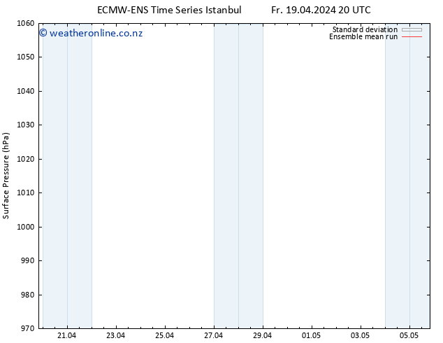 Surface pressure ECMWFTS Sa 20.04.2024 20 UTC