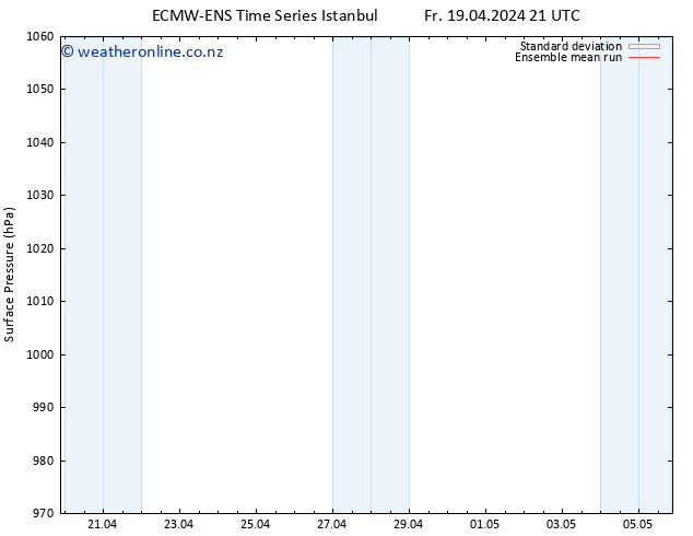 Surface pressure ECMWFTS Mo 29.04.2024 21 UTC