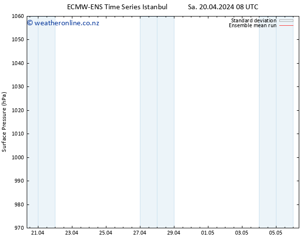 Surface pressure ECMWFTS Su 21.04.2024 08 UTC