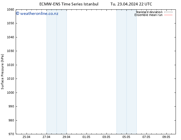 Surface pressure ECMWFTS We 24.04.2024 22 UTC