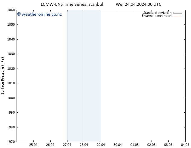 Surface pressure ECMWFTS Th 25.04.2024 00 UTC