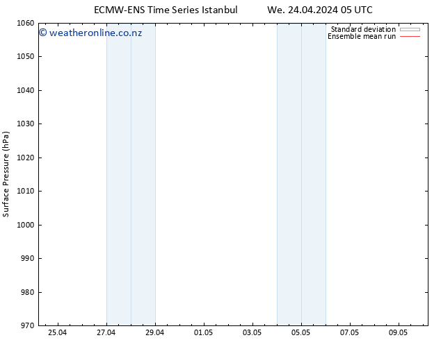 Surface pressure ECMWFTS Th 25.04.2024 05 UTC