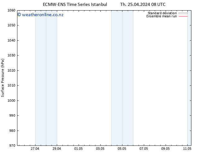 Surface pressure ECMWFTS Su 28.04.2024 08 UTC