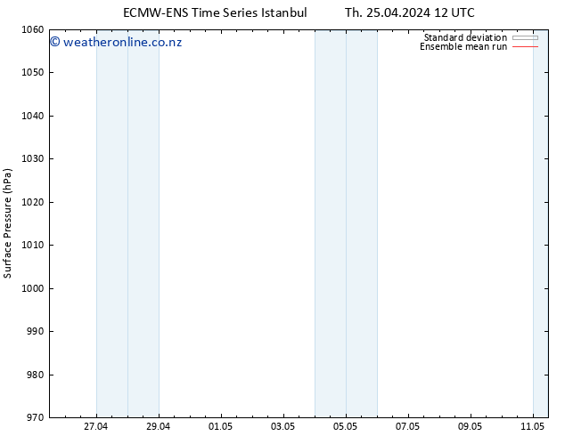 Surface pressure ECMWFTS Fr 26.04.2024 12 UTC