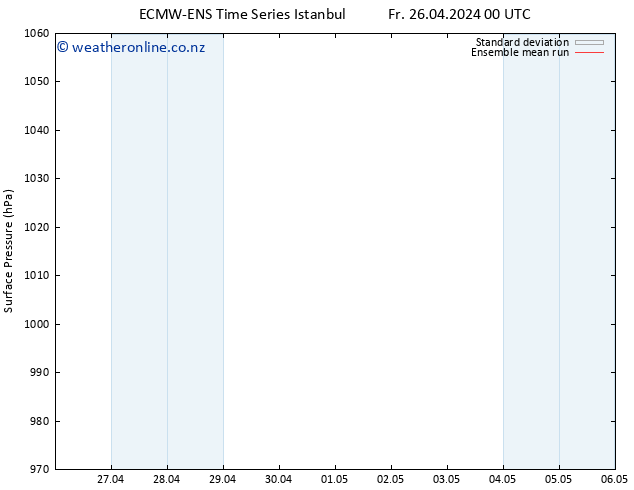 Surface pressure ECMWFTS We 01.05.2024 00 UTC