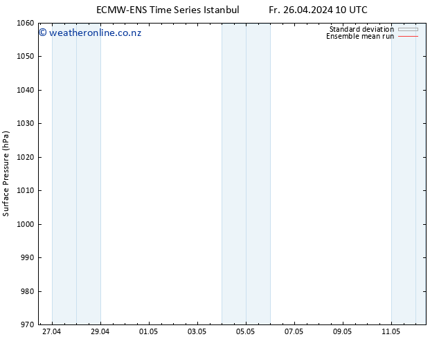 Surface pressure ECMWFTS Sa 27.04.2024 10 UTC