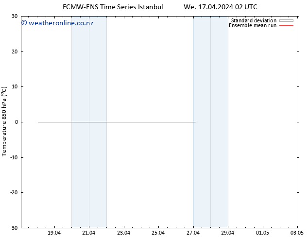 Temp. 850 hPa ECMWFTS Th 18.04.2024 02 UTC