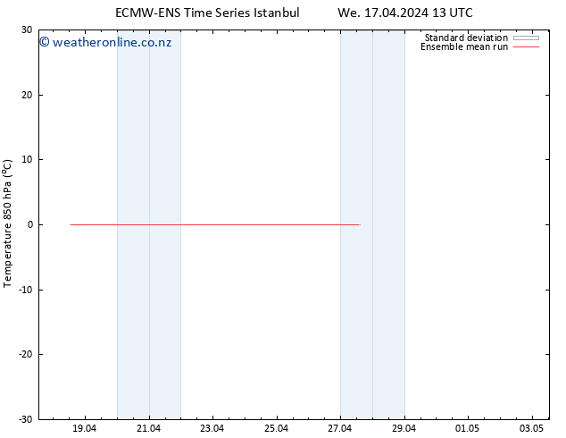 Temp. 850 hPa ECMWFTS We 24.04.2024 13 UTC