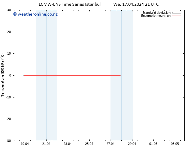Temp. 850 hPa ECMWFTS Th 18.04.2024 21 UTC