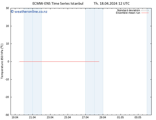 Temp. 850 hPa ECMWFTS Fr 19.04.2024 12 UTC