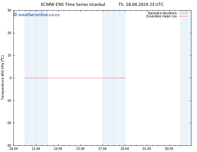 Temp. 850 hPa ECMWFTS Su 21.04.2024 23 UTC