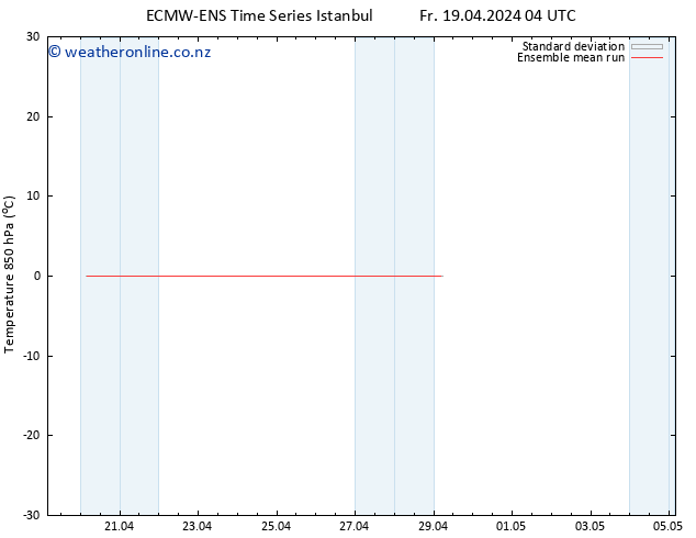 Temp. 850 hPa ECMWFTS Su 28.04.2024 04 UTC