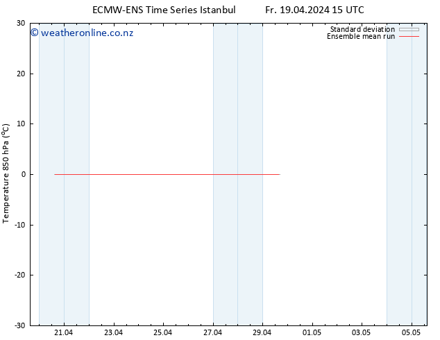 Temp. 850 hPa ECMWFTS Su 21.04.2024 15 UTC