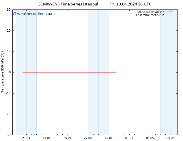Temp. 850 hPa ECMWFTS Mo 22.04.2024 16 UTC