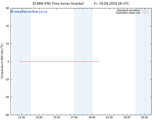 Temp. 850 hPa ECMWFTS Sa 20.04.2024 18 UTC