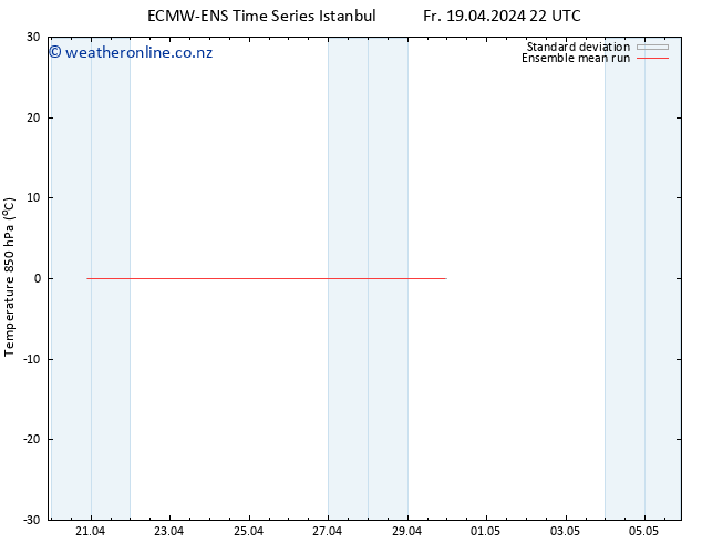 Temp. 850 hPa ECMWFTS Sa 20.04.2024 22 UTC