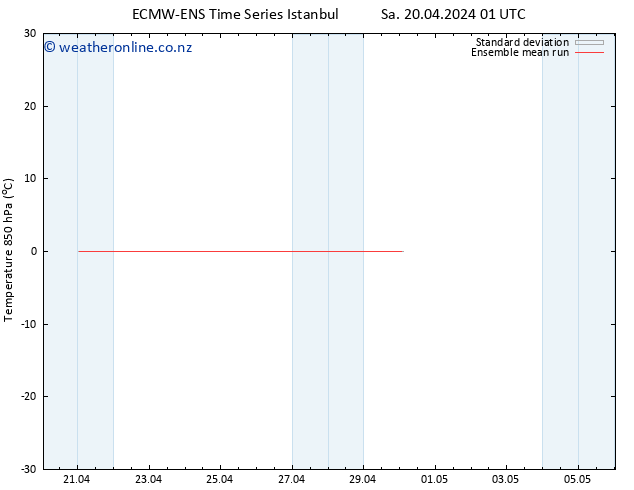 Temp. 850 hPa ECMWFTS We 24.04.2024 01 UTC