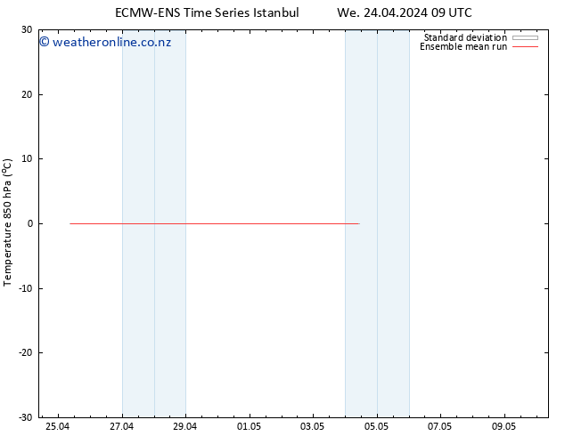 Temp. 850 hPa ECMWFTS Th 02.05.2024 09 UTC