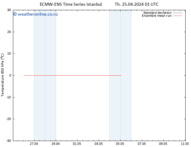 Temp. 850 hPa ECMWFTS Tu 30.04.2024 01 UTC