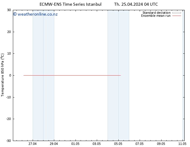 Temp. 850 hPa ECMWFTS Th 02.05.2024 04 UTC