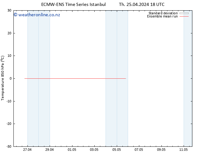 Temp. 850 hPa ECMWFTS Su 05.05.2024 18 UTC