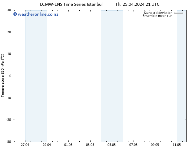 Temp. 850 hPa ECMWFTS Fr 26.04.2024 21 UTC