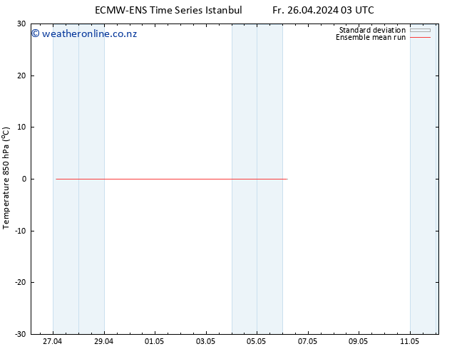Temp. 850 hPa ECMWFTS Su 28.04.2024 03 UTC