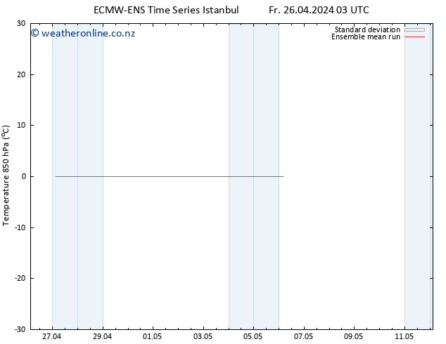 Temp. 850 hPa ECMWFTS Mo 29.04.2024 03 UTC