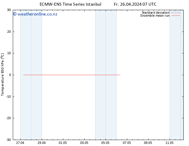 Temp. 850 hPa ECMWFTS Mo 06.05.2024 07 UTC