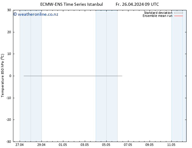 Temp. 850 hPa ECMWFTS Sa 27.04.2024 09 UTC