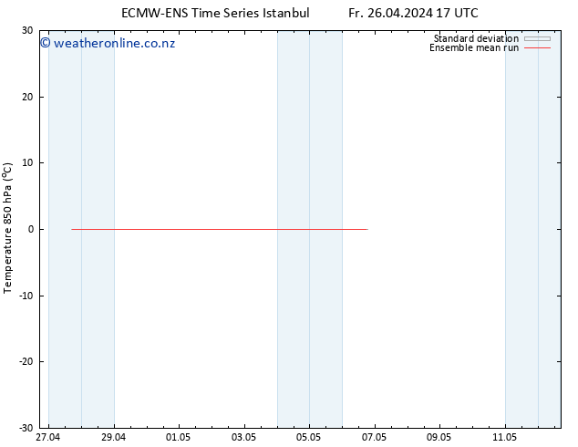 Temp. 850 hPa ECMWFTS Sa 27.04.2024 17 UTC