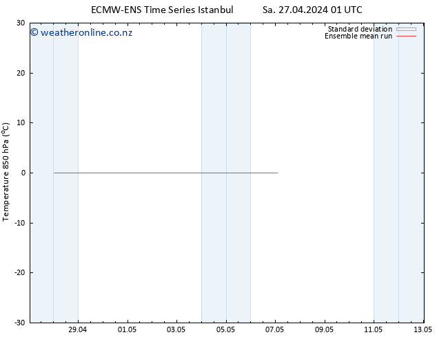 Temp. 850 hPa ECMWFTS Tu 07.05.2024 01 UTC