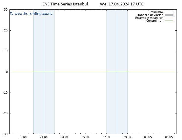 Height 500 hPa GEFS TS We 17.04.2024 17 UTC